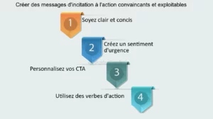 découvrez des stratégies efficaces d'appels à l'action pour convertir vos prospects en leads qualifiés dans le secteur de la toiture. boostez votre visibilité et augmentez votre taux de conversion grâce à des techniques éprouvées.