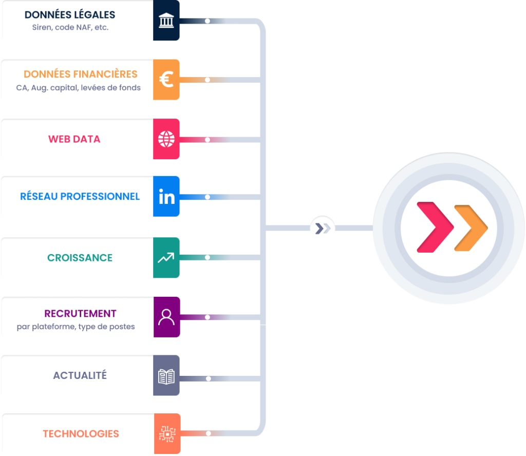 découvrez comment optimiser votre prospection grâce à des données leads téléphoniques précises et ciblées. augmentez votre taux de conversion et améliorez votre stratégie marketing avec des informations fiables et à jour.