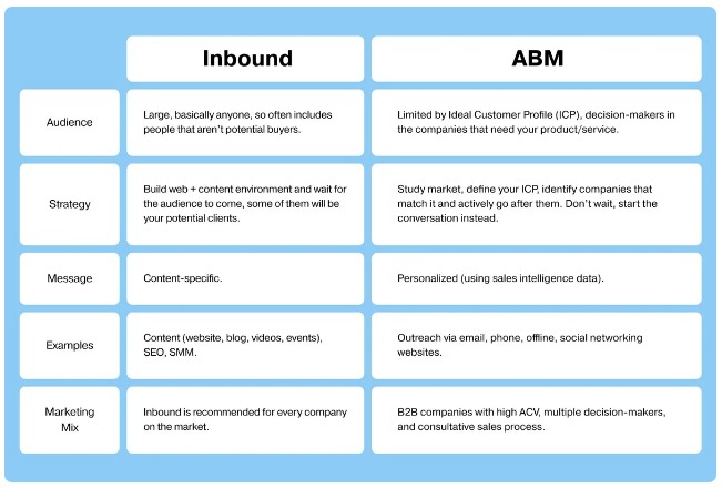 découvrez comment l'account-based marketing (abm) transforme la génération de leads dans le secteur de la santé. optimisez votre stratégie d'acquisition de clients grâce à des approches ciblées et personnalisées, adaptées aux besoins spécifiques des professionnels de la santé.