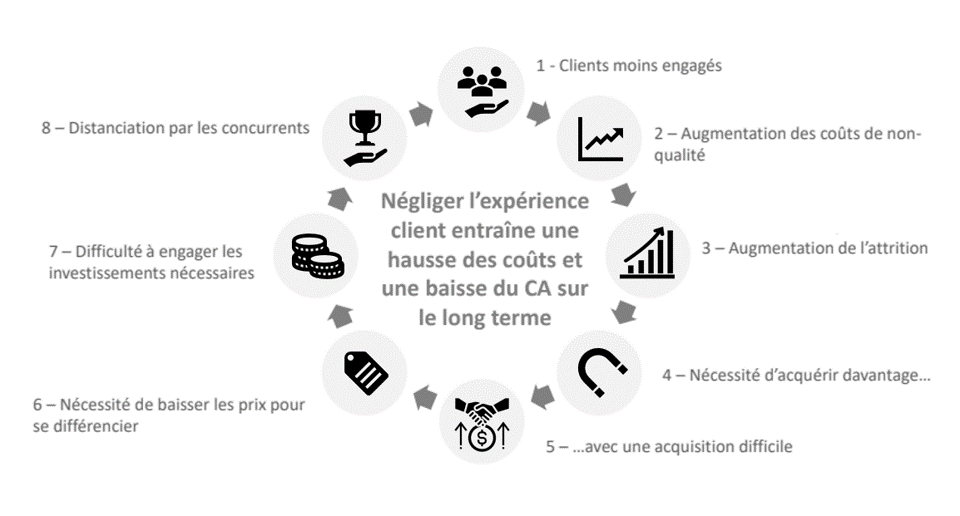 découvrez comment améliorer votre réputation en ligne dans le secteur du transport grâce à des stratégies efficaces. apprenez à gérer les avis clients, optimiser votre présence sur les réseaux sociaux et construire une image de marque solide pour attirer davantage de clients.