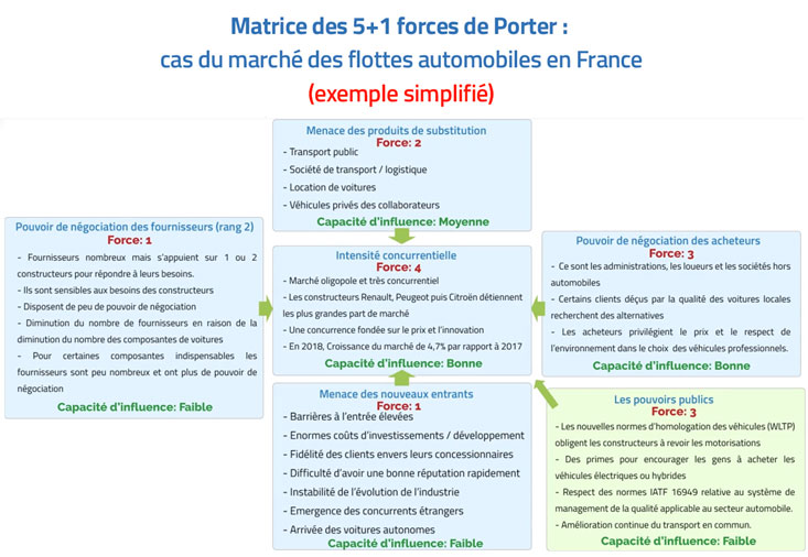 découvrez notre analyse approfondie de la concurrence dans le secteur du transport. identifiez les tendances, les stratégies et les opportunités pour améliorer votre positionnement sur le marché et optimiser votre performance.