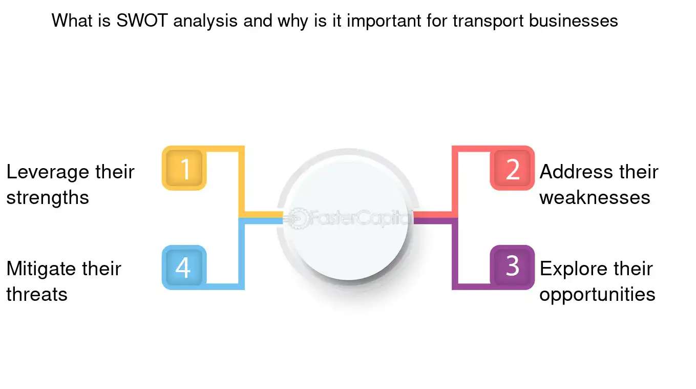 découvrez notre analyse approfondie de la concurrence dans le secteur du transport. identifiez les tendances clés, les forces et faiblesses des acteurs majeurs, et optimisez votre stratégie pour rester compétitif sur le marché.