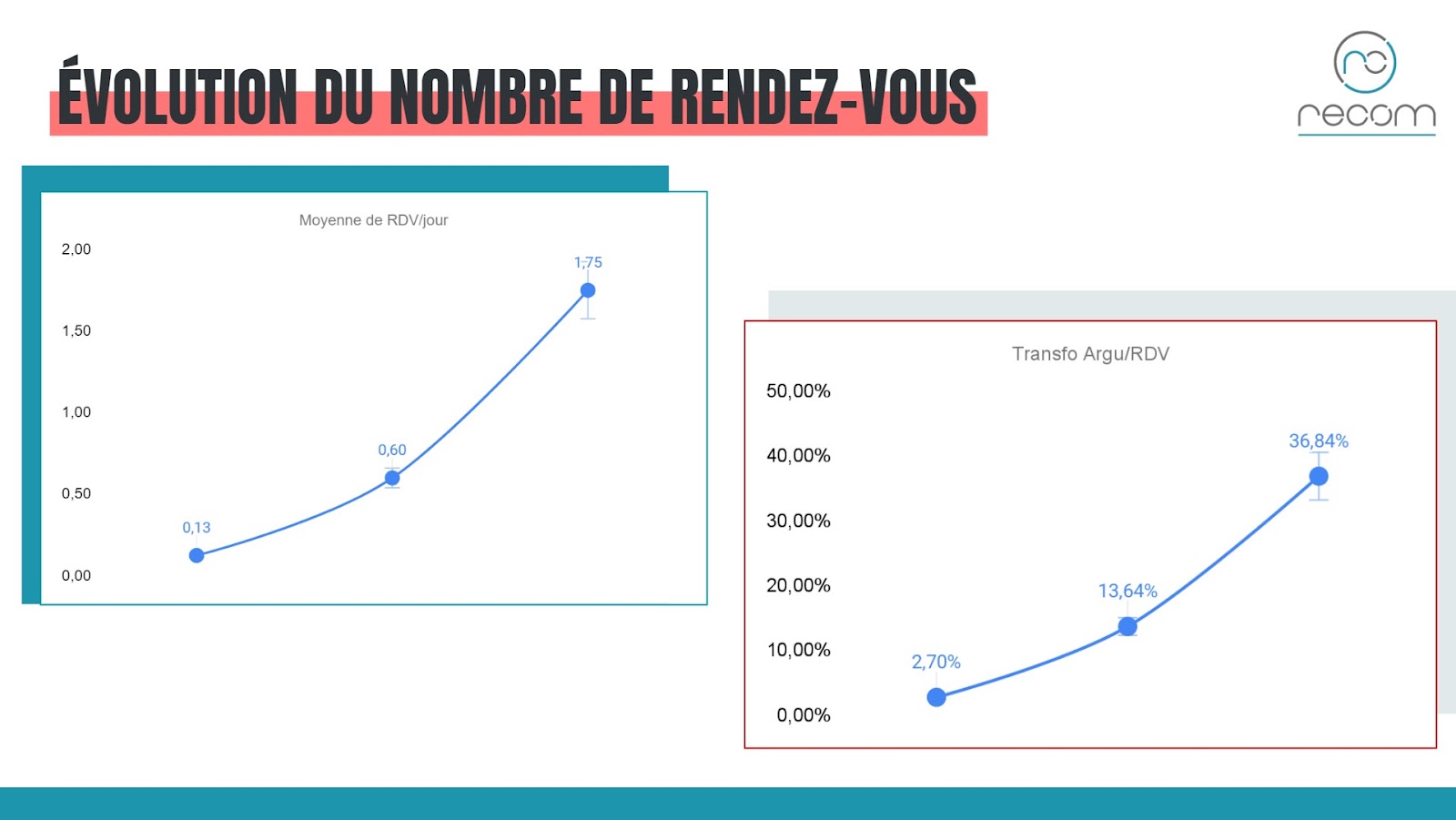 découvrez comment l'analyse des données peut optimiser votre stratégie de génération de leads en toiture. transformez les informations en actions concrètes pour booster votre visibilité et maximiser vos opportunités commerciales dans le secteur de la toiture.