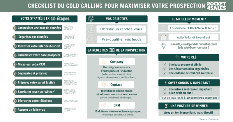 découvrez comment optimiser vos campagnes de conversion grâce à une analyse approfondie des données des leads téléphoniques. transformez vos prospects en clients fidèles en exploitant intelligemment les informations récoltées.