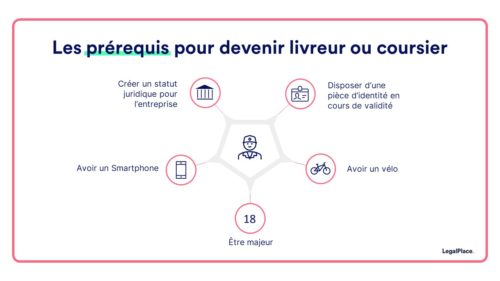 découvrez des stratégies efficaces pour attirer de nouveaux clients vers votre service de coursier. augmentez votre visibilité et fidélisez votre clientèle grâce à des conseils pratiques et des techniques de marketing adaptées.