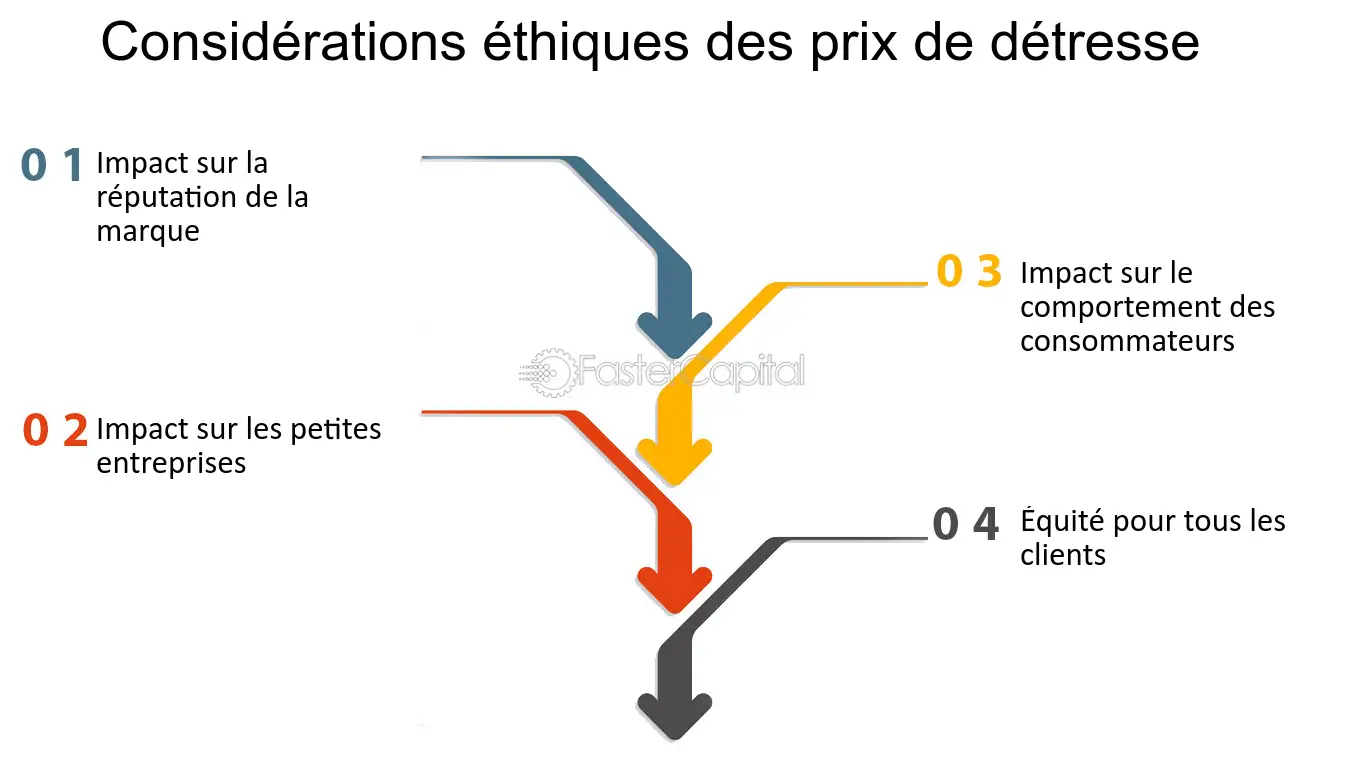 découvrez des stratégies efficaces pour attirer des clients en détresse. apprenez à comprendre leurs besoins et à leur offrir des solutions adaptées, tout en renforçant votre image de marque et en fidélisant votre clientèle.