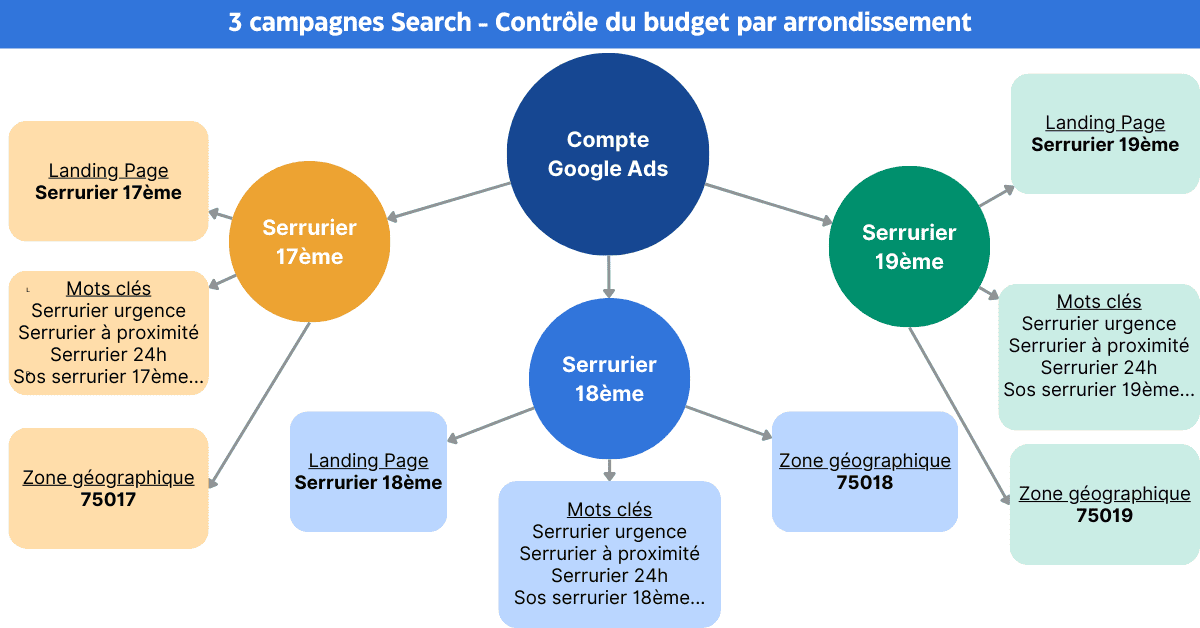 découvrez nos stratégies efficaces pour attirer de nouveaux clients dans le secteur de la serrurerie. maximisez votre visibilité et boostez votre clientèle grâce à des techniques marketing adaptées et des conseils pratiques.