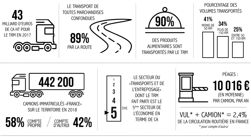 découvrez des stratégies efficaces pour attirer des leads qualifiés dans le secteur du transport de poids lourds. optimisez votre visibilité, améliorez votre marketing digital et augmentez vos opportunités d'affaires grâce à nos conseils experts.