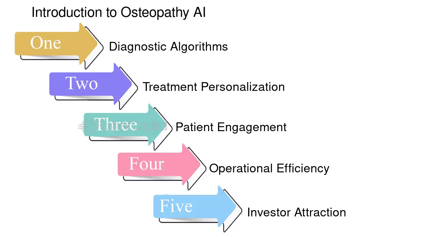 découvrez comment attirer efficacement des patients grâce à des stratégies de marketing adaptées à vos services de santé. optimisez votre présence en ligne et engagez votre communauté pour développer votre cabinet.