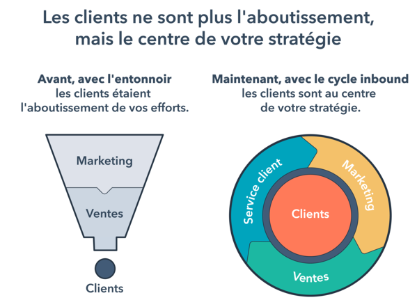 découvrez comment une stratégie de marketing de contenu peut générer des leads qualifiés pour votre entreprise de pergolas. explorez les avantages d'une approche axée sur l'inbound marketing pour attirer et convertir vos prospects en clients fidèles.