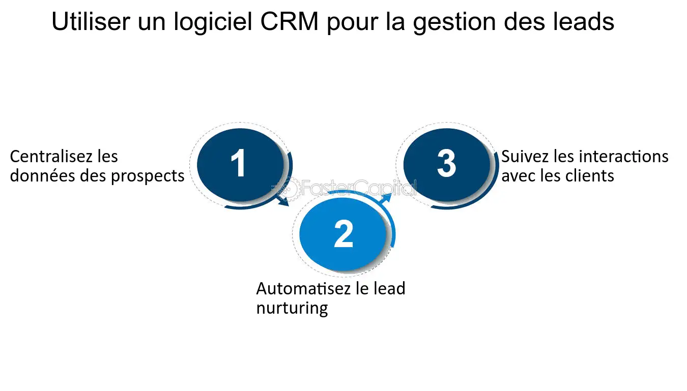 découvrez comment choisir le partenaire idéal pour vos besoins en télésurveillance. maximisez votre sécurité avec des leads qualifiés et des solutions adaptées à votre entreprise.