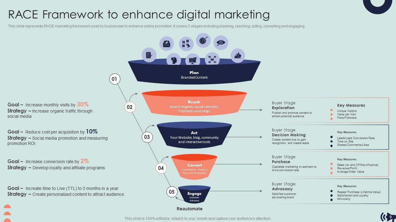 optimisez votre stratégie de marketing avec notre guide sur le ciblage des leads dans le secteur de la santé. découvrez comment identifier et attirer efficacement votre public cible pour maximiser vos conversions et développer votre activité.