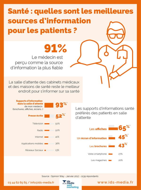 découvrez l'importance de la communication en santé pour améliorer le bien-être des patients, renforcer les relations entre professionnels de la santé et garantir une meilleure compréhension des enjeux médicaux.