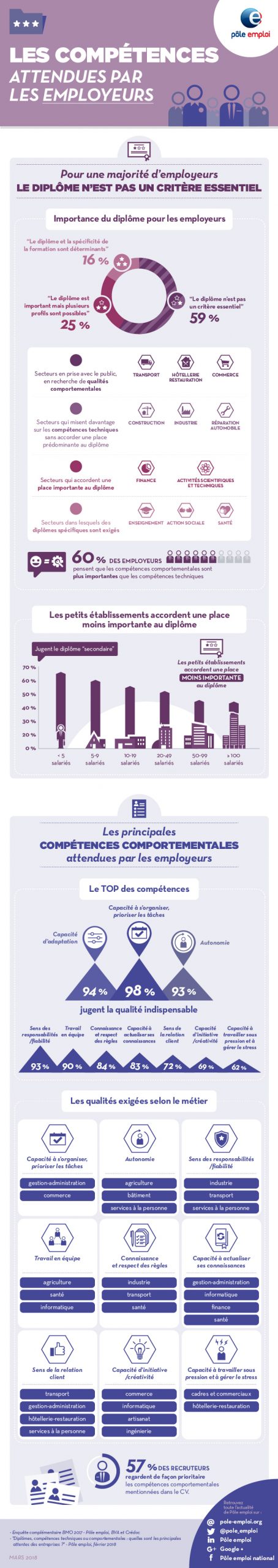 découvrez les compétences essentielles pour générer des leads dans le secteur du transport. apprenez des stratégies efficaces et des techniques innovantes pour attirer et convertir des clients potentiels dans un marché en constante évolution.