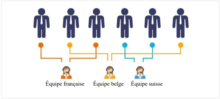 découvrez nos compétences en gestion des leads pour les services de serrurerie. optimisez votre prospection et boostez votre conversion grâce à nos méthodes éprouvées.