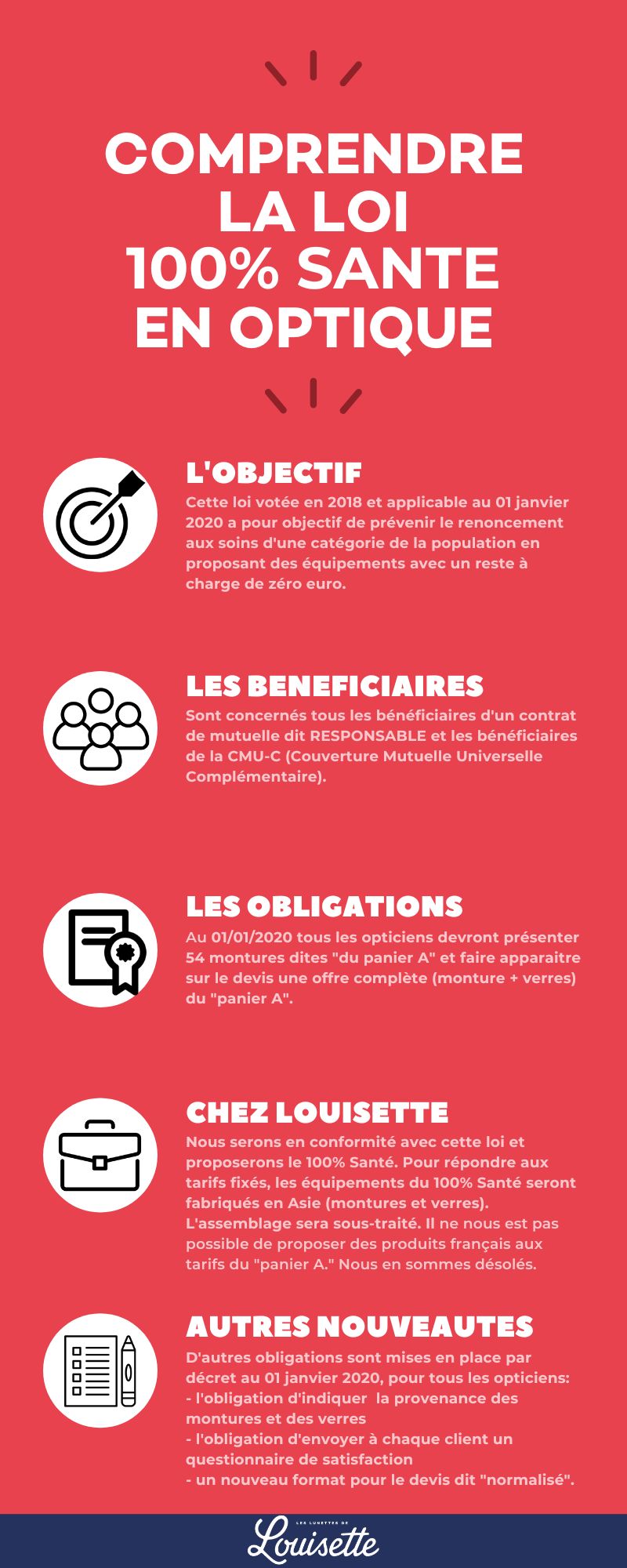 découvrez notre guide complet pour comprendre les différentes offres de soins disponibles. apprenez à choisir la meilleure option pour vos besoins en santé grâce à des conseils clairs et informatifs.