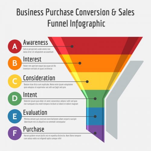 découvrez comment les conférences santé peuvent booster votre stratégie de lead generation. assistez à des interventions d'experts, échangez des idées innovantes et développez votre réseau tout en apprenant des meilleures pratiques pour attirer et convertir des prospects dans le secteur de la santé.