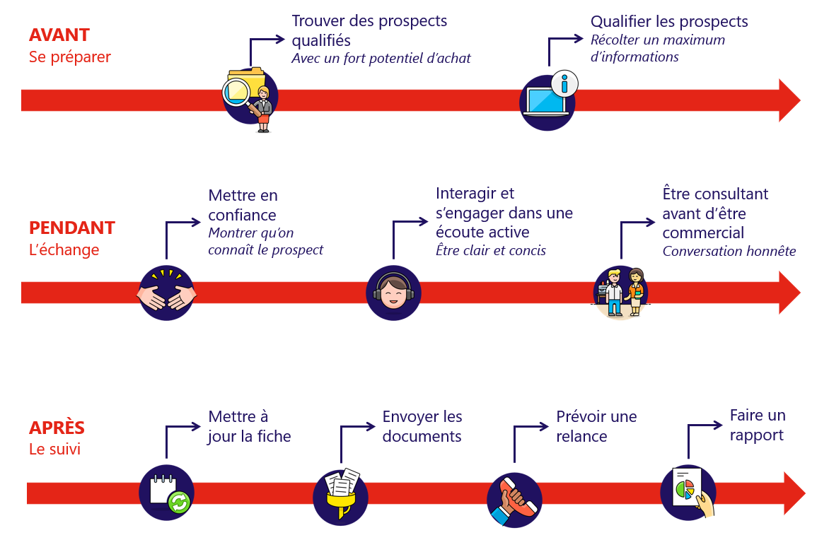 découvrez comment la confiance dans les leads de téléphonie peut transformer votre stratégie commerciale. optimisez votre prospection et améliorez vos résultats grâce à des conseils pratiques et des solutions éprouvées.