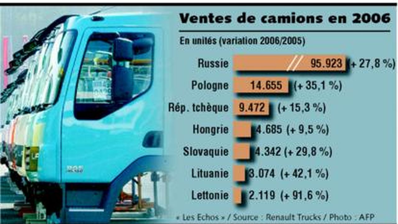 découvrez comment bâtir une marque solide dans le secteur du transport routier. stratégies, conseils et meilleures pratiques pour se démarquer et fidéliser votre clientèle.