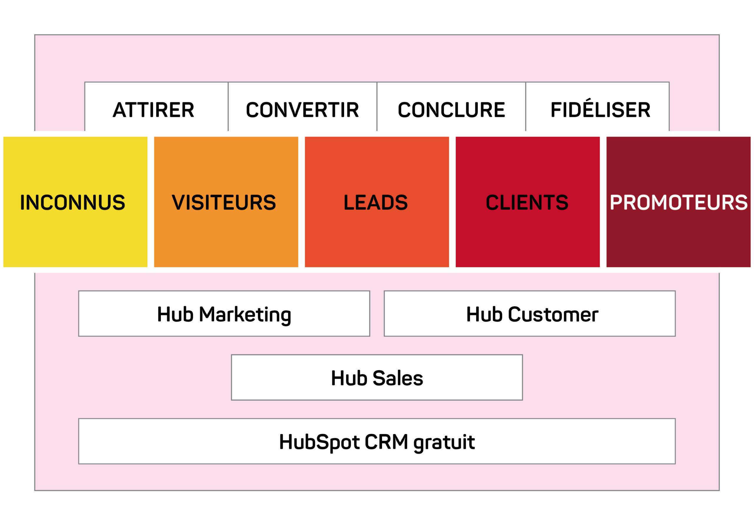 découvrez notre guide complet sur les contenus de toiture pour générer des leads efficacement. apprenez à attirer des clients potentiels grâce à des stratégies de marketing ciblées et des contenus engageants adaptés à vos services de toiture.