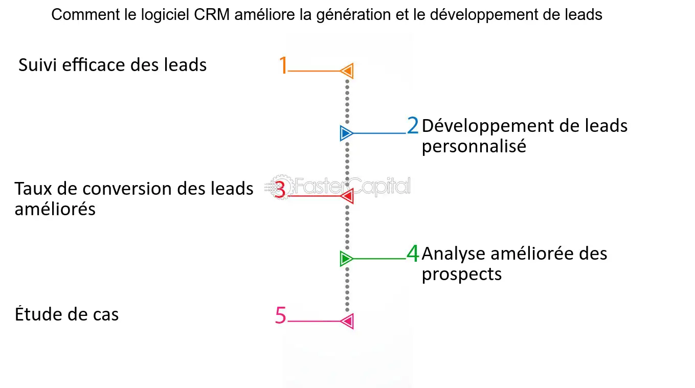 découvrez comment un crm efficace optimise la gestion des leads, améliore le suivi des prospects et augmente vos taux de conversion. transformez votre approche commerciale grâce à des outils puissants et adaptés à vos besoins.