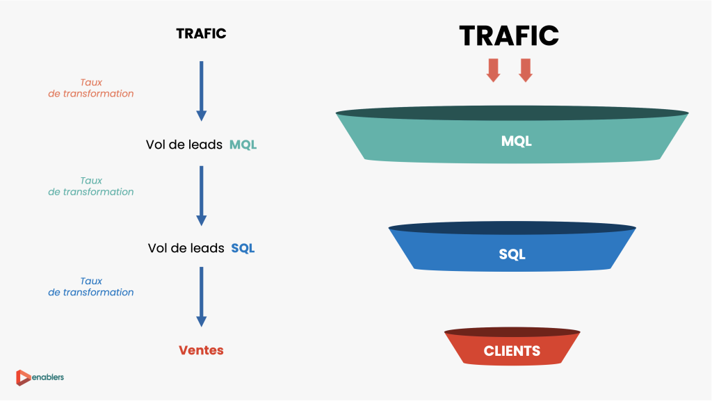 découvrez comment optimiser votre cycle de vente pour les leads en télésurveillance. apprenez des stratégies efficaces pour attirer, convertir et fidéliser vos clients dans le domaine de la sécurité et de la surveillance à distance.