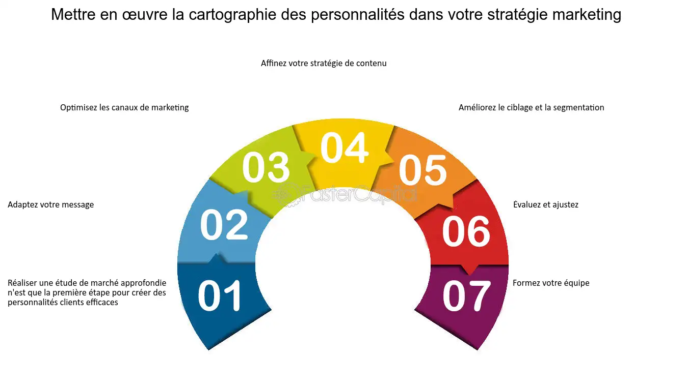 découvrez comment définir le persona client dans le secteur du transport pour mieux cibler vos actions marketing. apprenez à identifier les besoins, motivations et comportements de vos clients afin d'optimiser vos services et d'améliorer votre relation client.