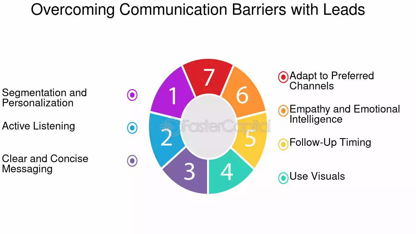 découvrez les défis actuels liés à la génération de leads en serrurerie. apprenez comment optimiser vos stratégies marketing pour attirer de nouveaux clients et augmenter votre visibilité dans ce secteur compétitif.