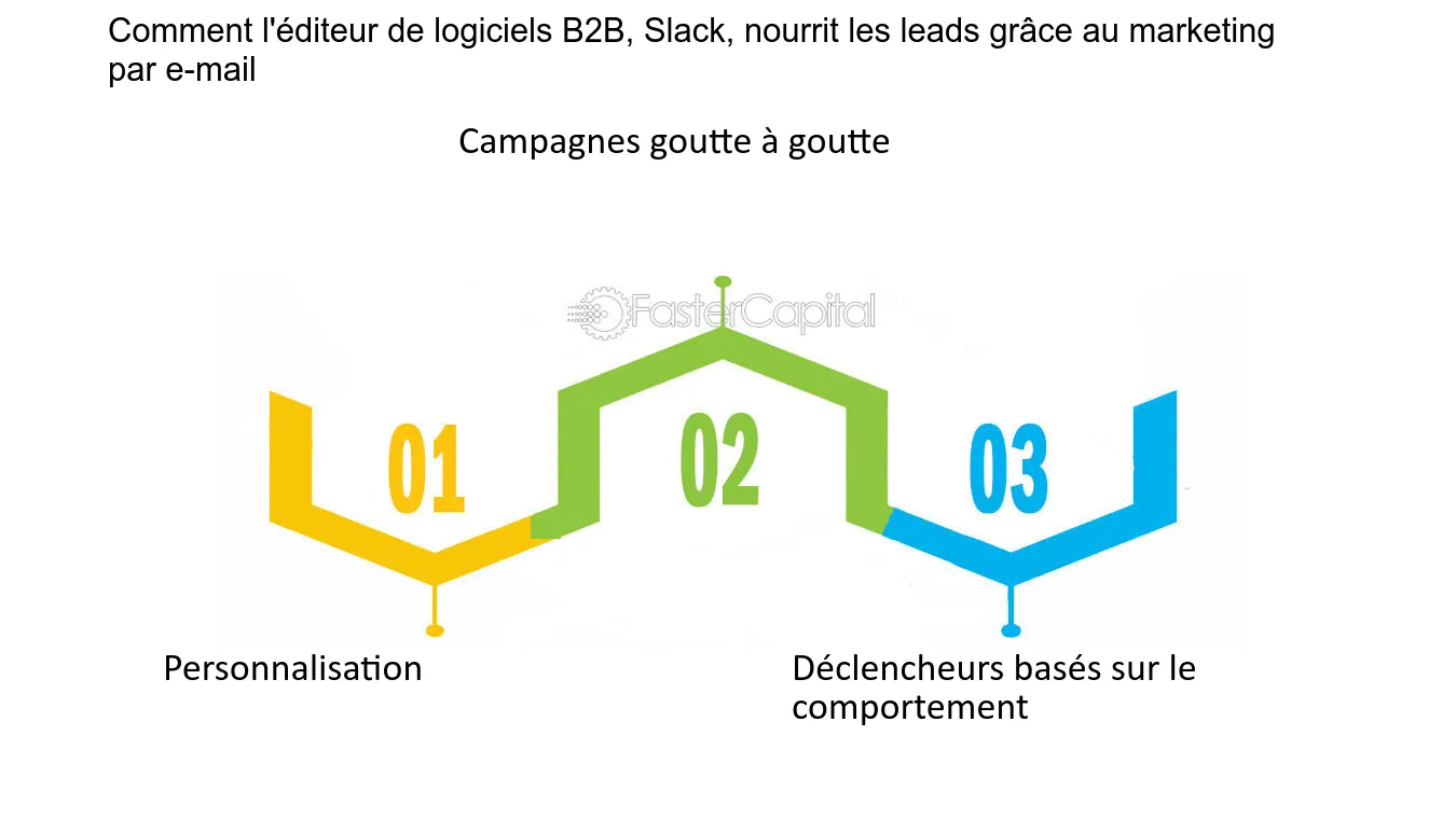 découvrez les défis liés à la génération de leads pour les vérandas. optimisez vos stratégies marketing pour attirer et convertir des clients potentiels dans un marché compétitif.