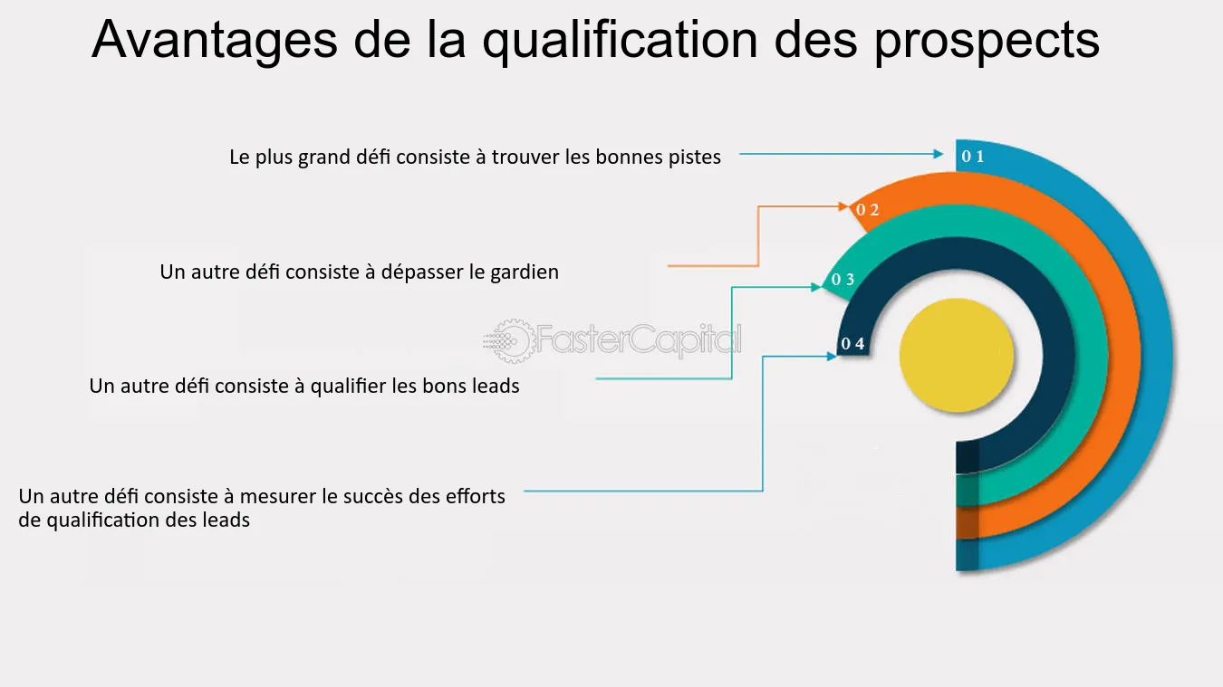 découvrez les défis majeurs liés à la génération de leads en télésurveillance. apprenez comment surmonter les obstacles et optimiser votre stratégie pour attirer des clients potentiels dans ce secteur en pleine expansion.