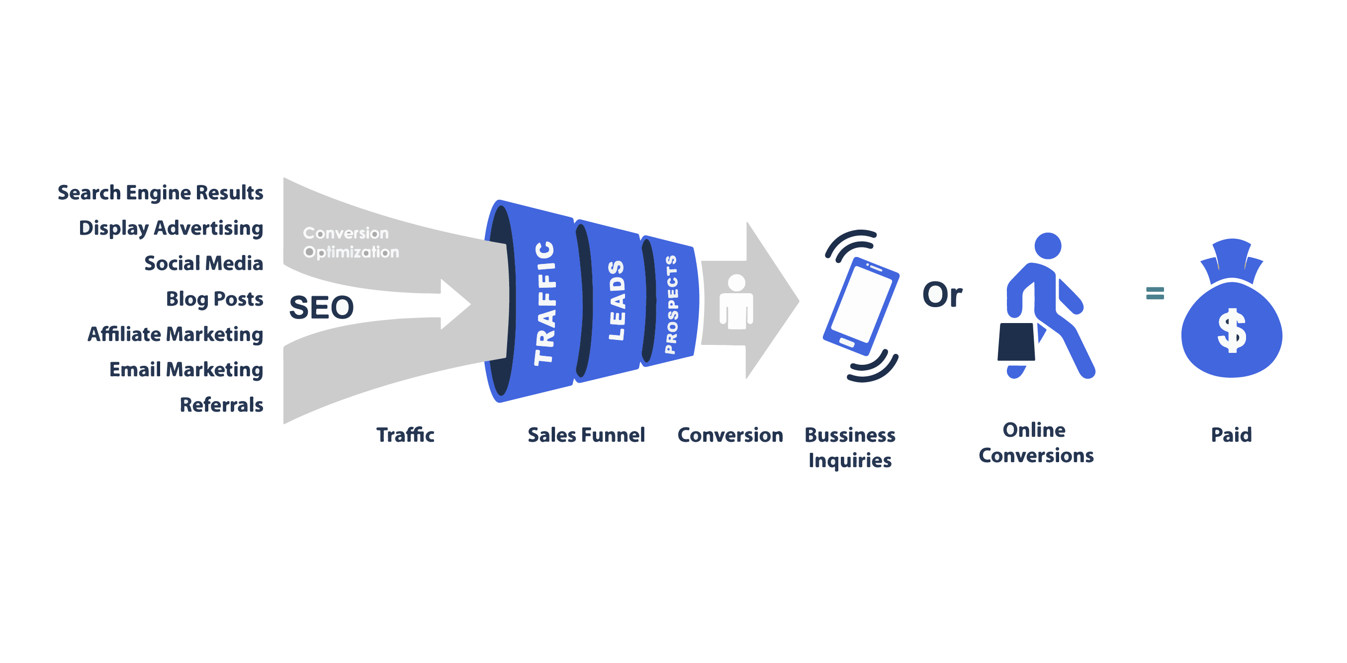 découvrez comment un design de site web optimisé peut augmenter votre taux de conversion et générer des leads qualifiés. transformez vos visiteurs en clients grâce à une expérience utilisateur pensée et efficace.