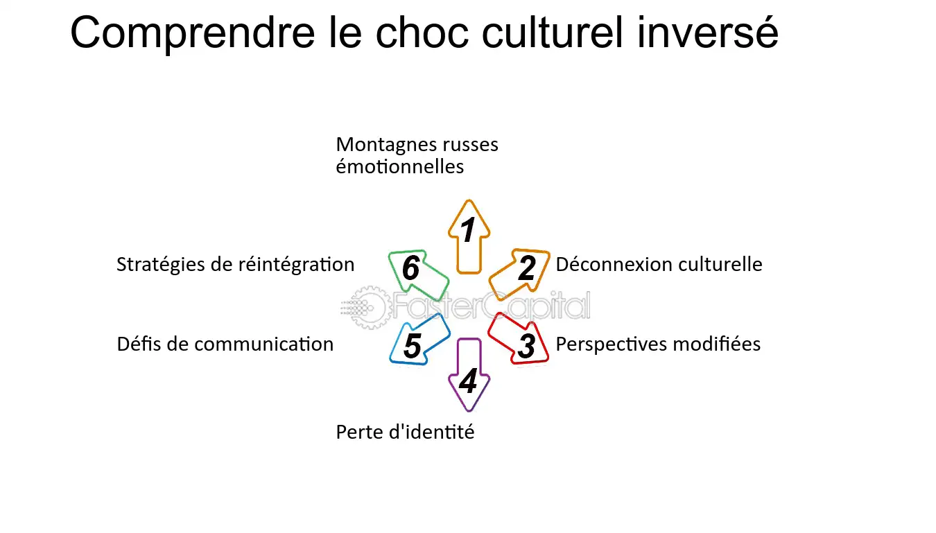 découvrez comment la diversité culturelle enrichit le secteur de la télésurveillance. explorez les synergies entre différentes cultures et l'innovation en matière de sécurité, et apprenez à développer des leads efficaces dans cet environnement dynamique.