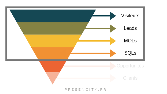 découvrez comment optimiser vos données clients et générer des leads qualifiés en serrurerie. apprenez les meilleures pratiques pour convertir vos prospects en clients fidèles et dynamiser votre activité.