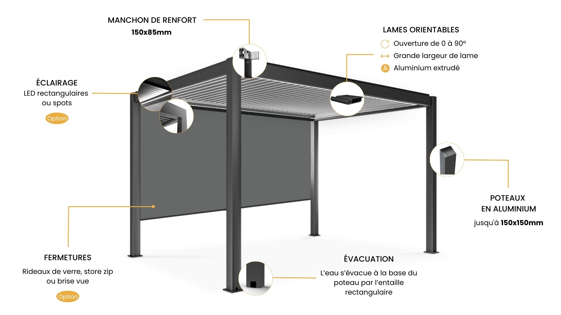 découvrez les données démographiques essentielles concernant les leads pour les pergolas. analysez les tendances du marché, identifiez votre public cible et optimisez votre stratégie de marketing pour capter efficacement l'attention des potentiels clients passionnés par l'aménagement extérieur.