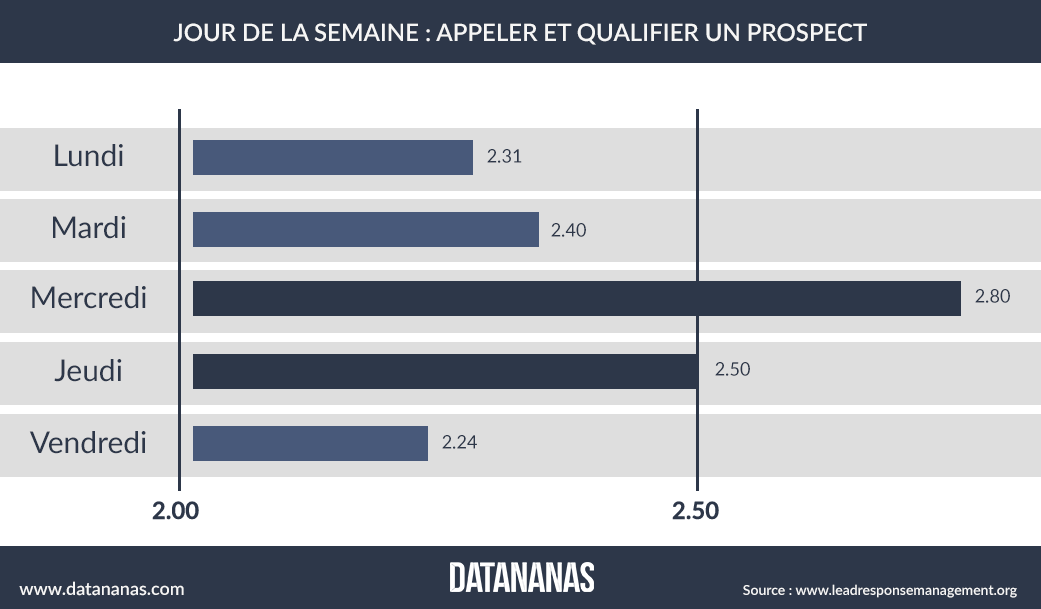 découvrez comment optimiser votre stratégie marketing avec des données leads téléphoniques précises. transformez vos appels en opportunités commerciales et boostez votre taux de conversion.