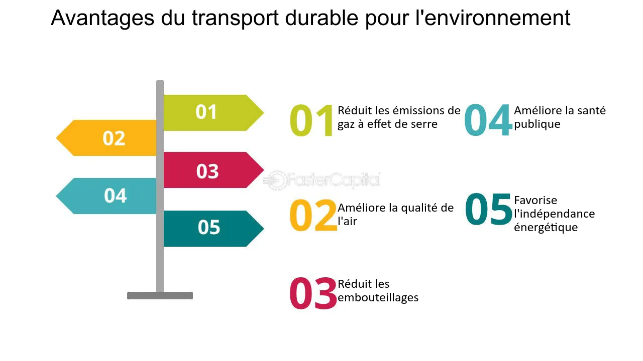 découvrez comment la durabilité influence les attentes des leads dans le secteur du transport. explorez les meilleures pratiques pour répondre aux exigences environnementales tout en optimisant votre stratégie commerciale.