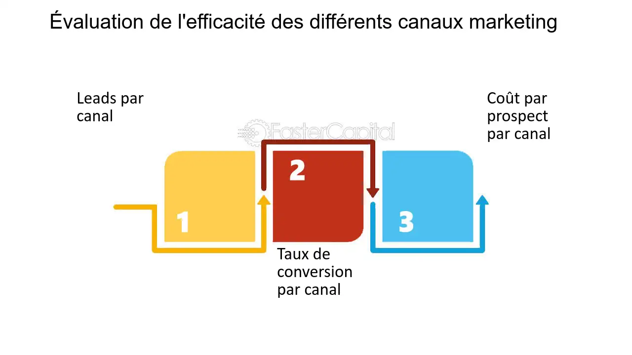 découvrez comment allier durabilité et efficacité dans la génération de leads en télésurveillance. optimisez votre stratégie marketing tout en contribuant à la protection de l'environnement grâce à des solutions innovantes et responsables.