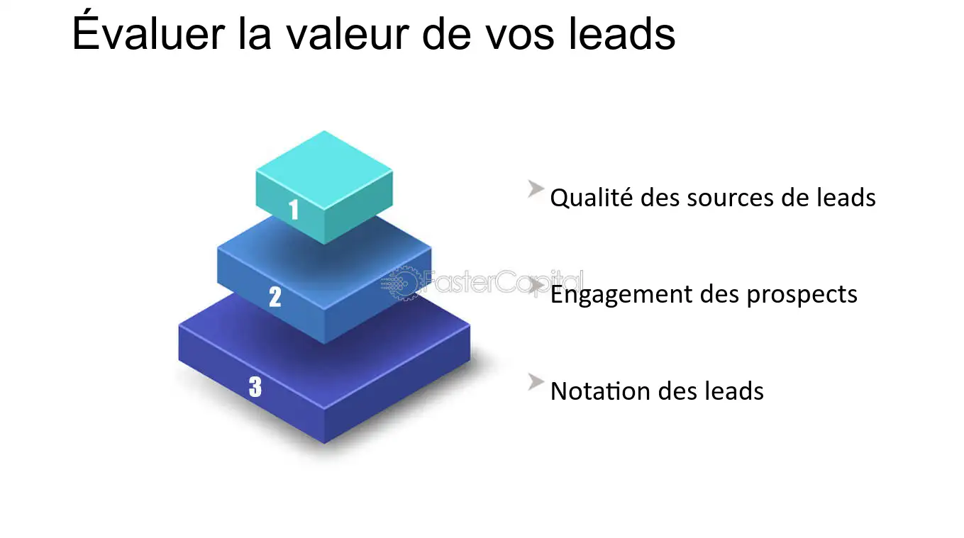 découvrez comment allier durabilité et génération de leads dans le secteur de la télésurveillance. optimisez votre stratégie pour attirer des clients tout en respectant l'environnement grâce à des solutions innovantes et écoresponsables.