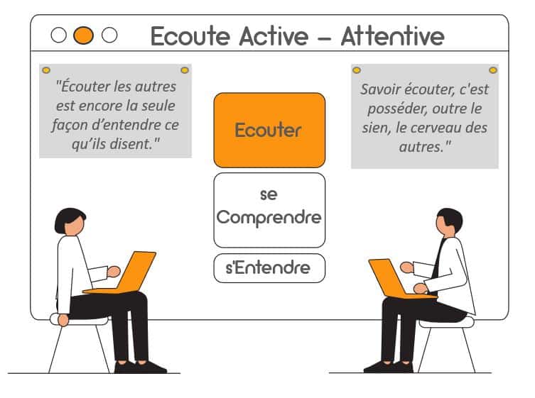 découvrez l'importance de l'écoute active en téléphonie pour améliorer la communication avec vos clients. apprenez des techniques efficaces pour renforcer vos interactions, créer des liens authentiques et optimiser la satisfaction client.