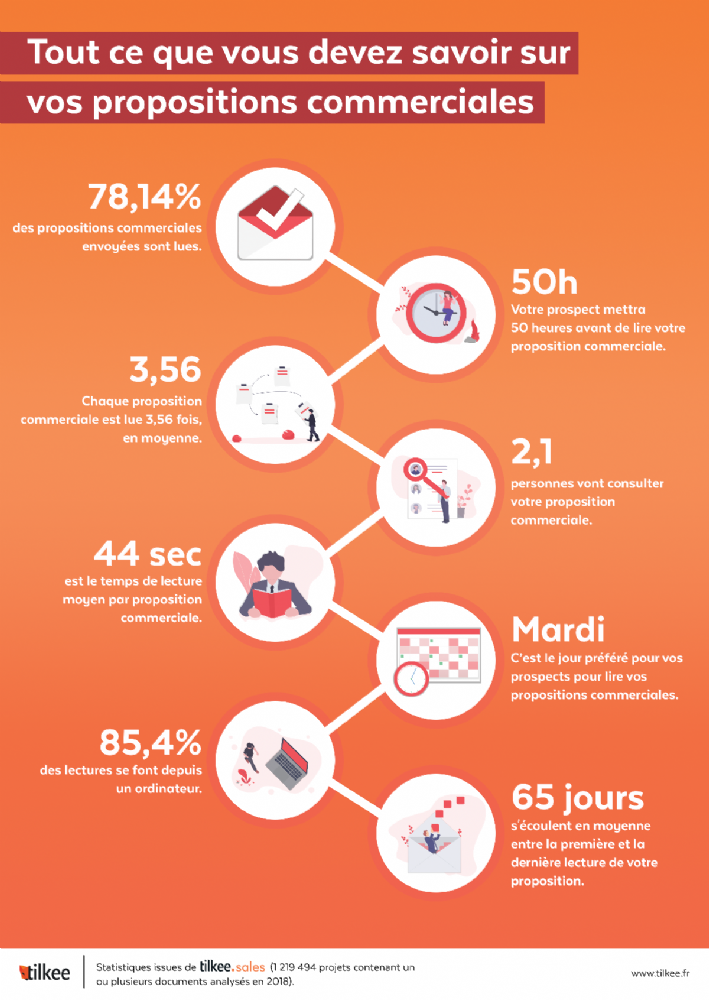 découvrez les éléments essentiels d'une proposition commerciale réussie dans le secteur du transport routier. apprenez à structurer vos offres, à mettre en avant vos services et à répondre aux besoins spécifiques de vos clients pour maximiser vos chances de succès.