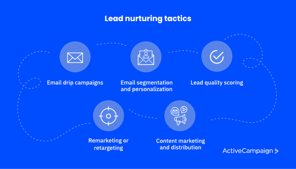 découvrez comment l'email marketing peut booster votre activité de serrurerie en générant des leads qualifiés. apprenez à créer des campagnes efficaces pour attirer de nouveaux clients et fidéliser ceux existants.