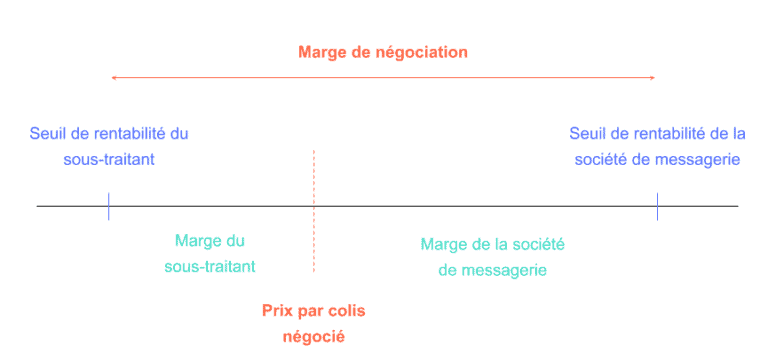 découvrez les opportunités d'envois postaux pour le transport de vos leads. optimisez votre communication et atteignez efficacement vos clients grâce à des solutions de livraison adaptées. maximisez votre impact avec un service fiable et rapide.