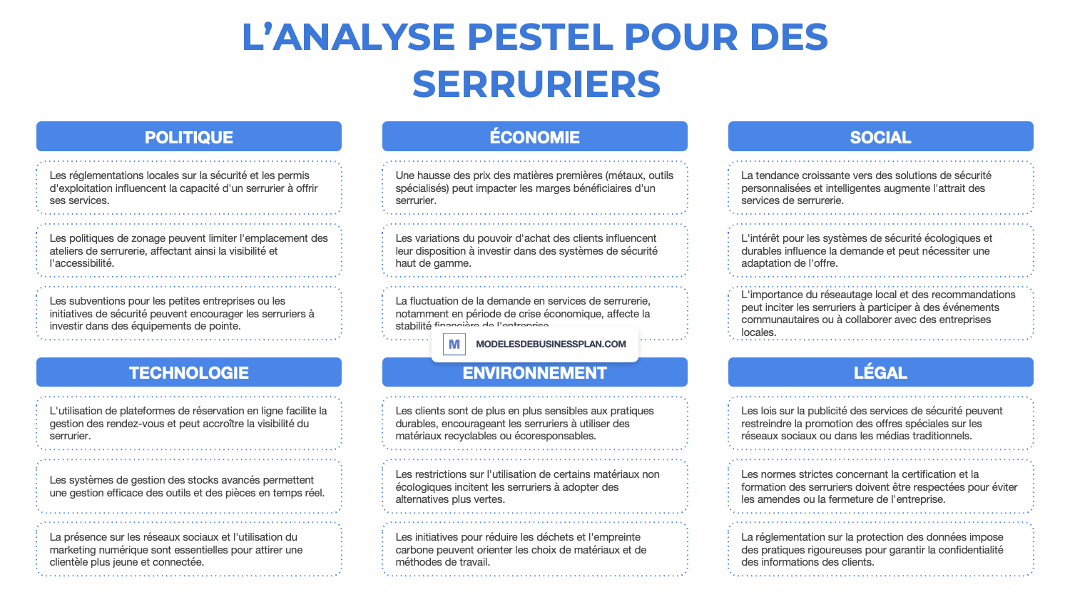 découvrez notre étude de marché sur le secteur de la serrurerie. analyse des tendances, des comportements des consommateurs et des opportunités d'investissement pour les professionnels et les entreprises souhaitant se positionner dans ce domaine dynamique.