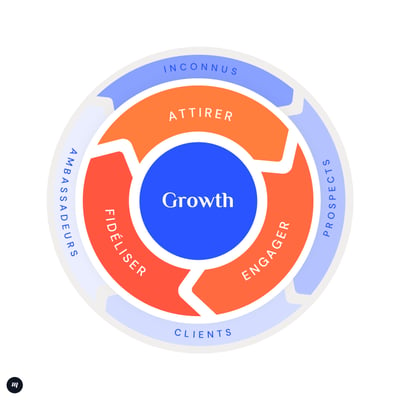 découvrez nos études de cas sur l'efficacité des leads téléphoniques. apprenez comment optimiser vos stratégies de génération de prospects par téléphone et transformez vos appels en opportunités concrètes.