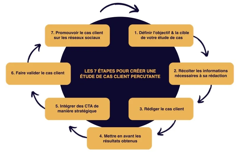 découvrez comment maximiser votre retour sur investissement grâce à nos études de cas sur l'efficacité des leads téléphoniques. analysez des stratégies gagnantes et transformez vos prospects en clients grâce à des techniques éprouvées.