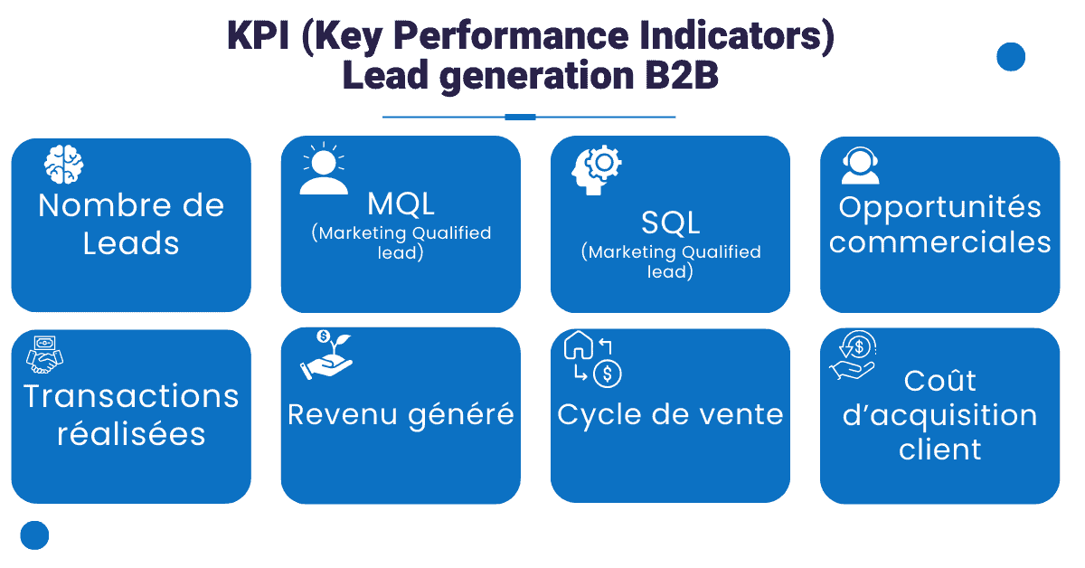 découvrez comment les études de marché peuvent booster votre stratégie de génération de leads. apprenez à cibler efficacement vos prospects et à optimiser vos campagnes pour maximiser votre retour sur investissement.