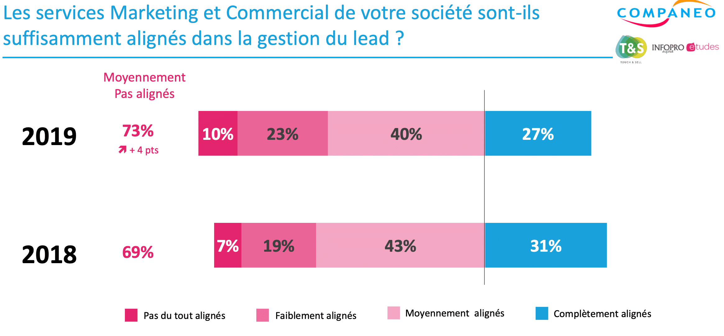 découvrez comment les études de marché peuvent booster votre stratégie de génération de leads. optimisez vos campagnes marketing en ciblant efficacement votre audience et en identifiant de nouvelles opportunités de croissance.