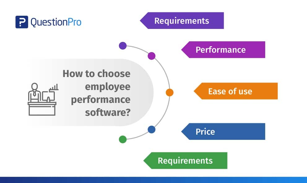 découvrez comment optimiser l'évaluation de la performance de vos leads en téléphonie. notre guide vous offre des conseils pratiques pour analyser efficacement vos prospects et améliorer vos taux de conversion.