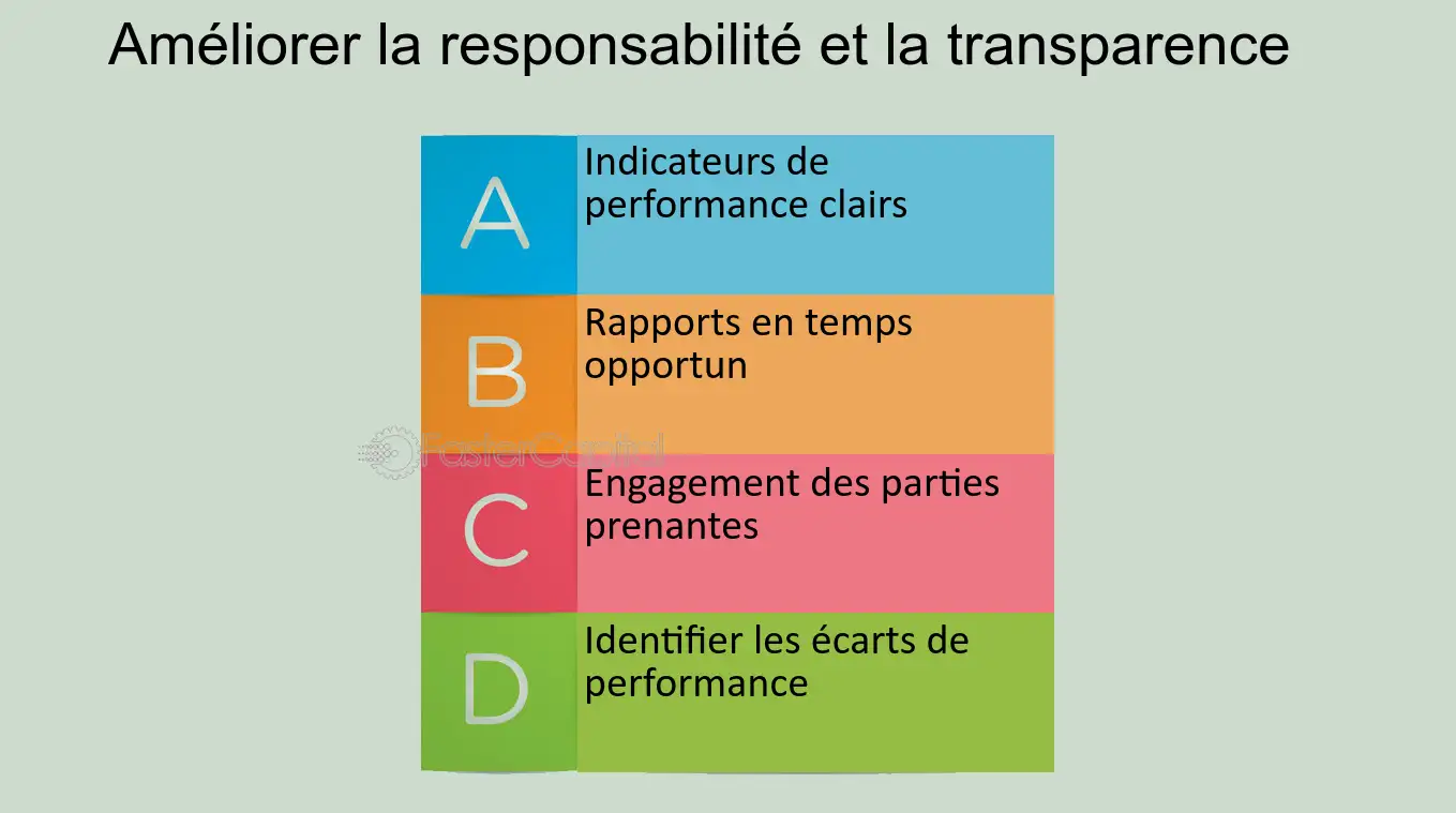 découvrez comment évaluer la performance de vos leads en téléphonie. optimisez vos campagnes, améliorez le taux de conversion et boostez vos résultats grâce à des stratégies efficaces d'analyse et de suivi.