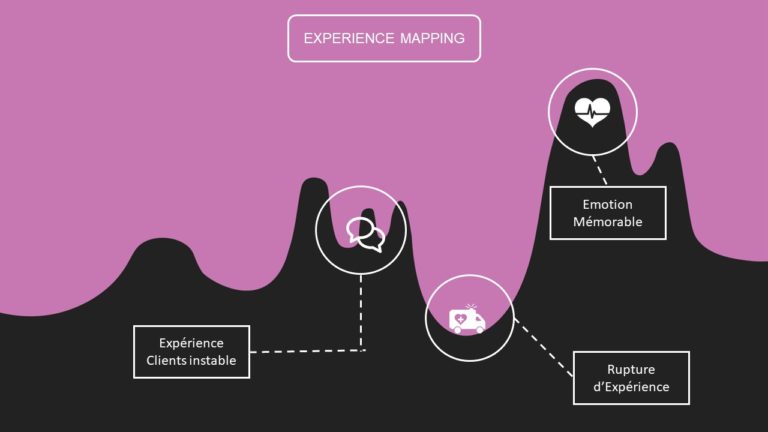 découvrez comment optimiser les expériences clients dans le secteur du transport grâce à des stratégies innovantes et des solutions personnalisées. améliorez la satisfaction de vos clients tout en renforçant votre image de marque avec des services de transport adaptés à leurs besoins.